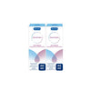 Durex Pack Promocional, Durex SensiLube Gel Vaginal Hidratante e Lubrificante, 40 ml x 2 Unidades